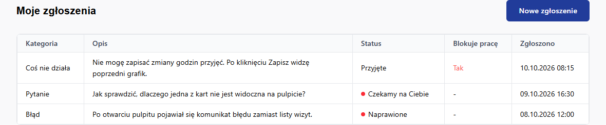 Lista Moje zgłoszenia z kategoriami, opisem, statusami i oznaczeniem nieprzeczytanej zmiany